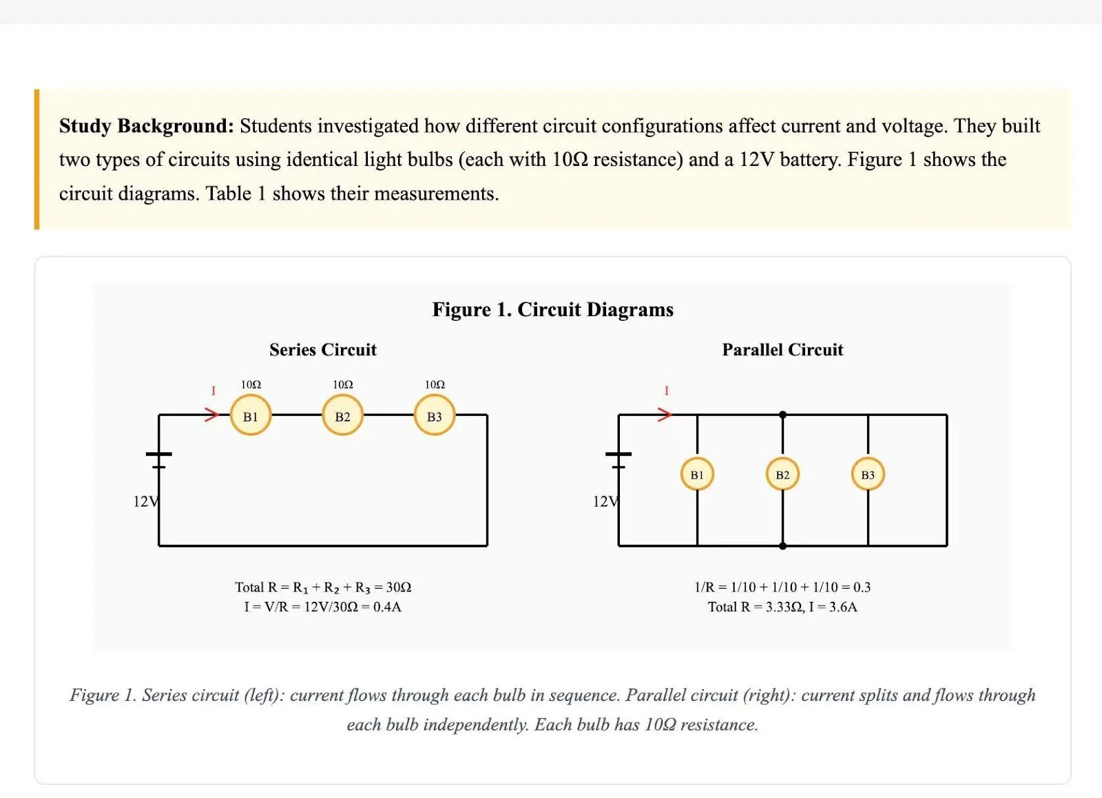A diagram illustrating the difference between series and parallel circuits, generated live in Grassroot's AP Physics Learn Mode